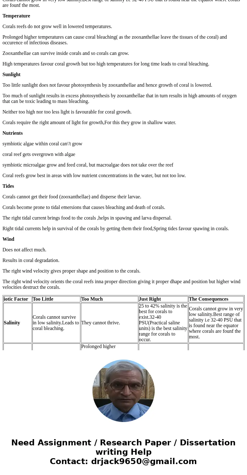 Abiotic Factor Too Little Too Much Just Right The Consequences Salinity Temperature Sunlight Nutrients symbiotic algae within coral can\'t grow coral reef gets  Abiotic Factor Too Little Too Much Just Right The Consequences Salinity Temperature Sunlight Nutrients symbiotic algae within coral can\'t grow coral reef gets
