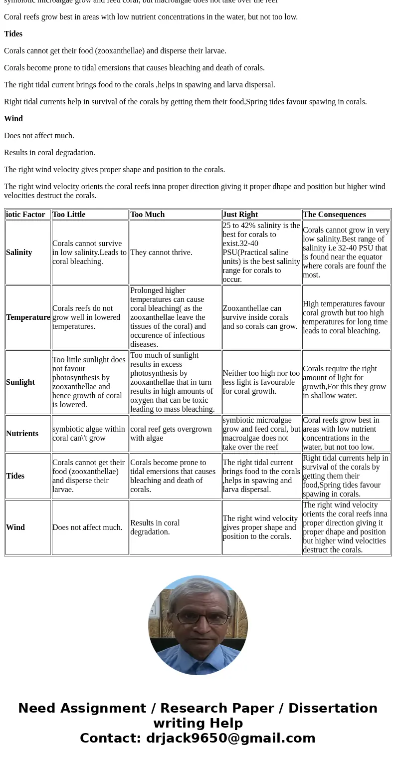 Abiotic Factor Too Little Too Much Just Right The Consequences Salinity Temperature Sunlight Nutrients symbiotic algae within coral can\'t grow coral reef gets  Abiotic Factor Too Little Too Much Just Right The Consequences Salinity Temperature Sunlight Nutrients symbiotic algae within coral can\'t grow coral reef gets