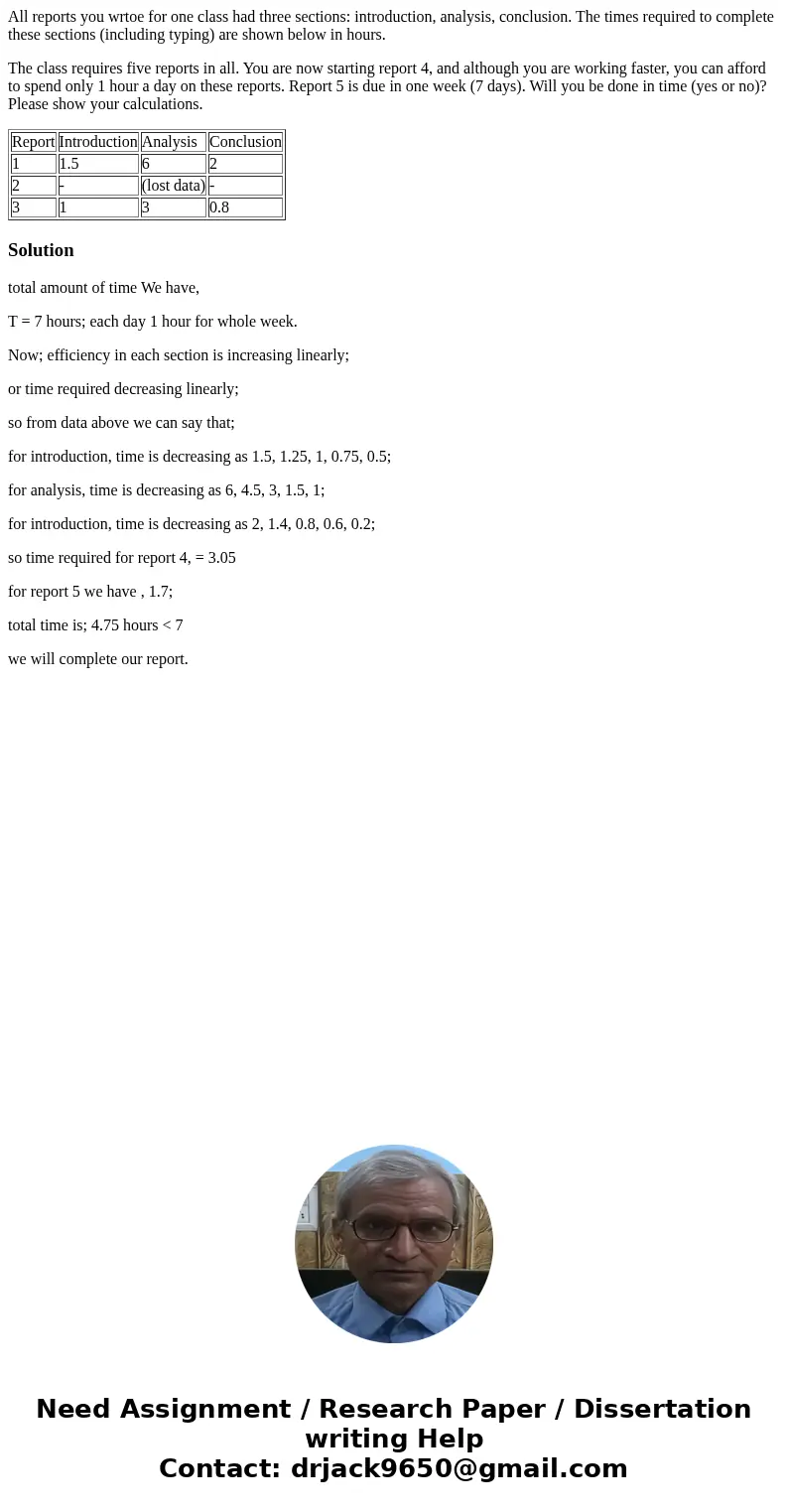 All reports you wrtoe for one class had three sections: introduction, analysis, conclusion. The times required to complete these sections (including typing) are