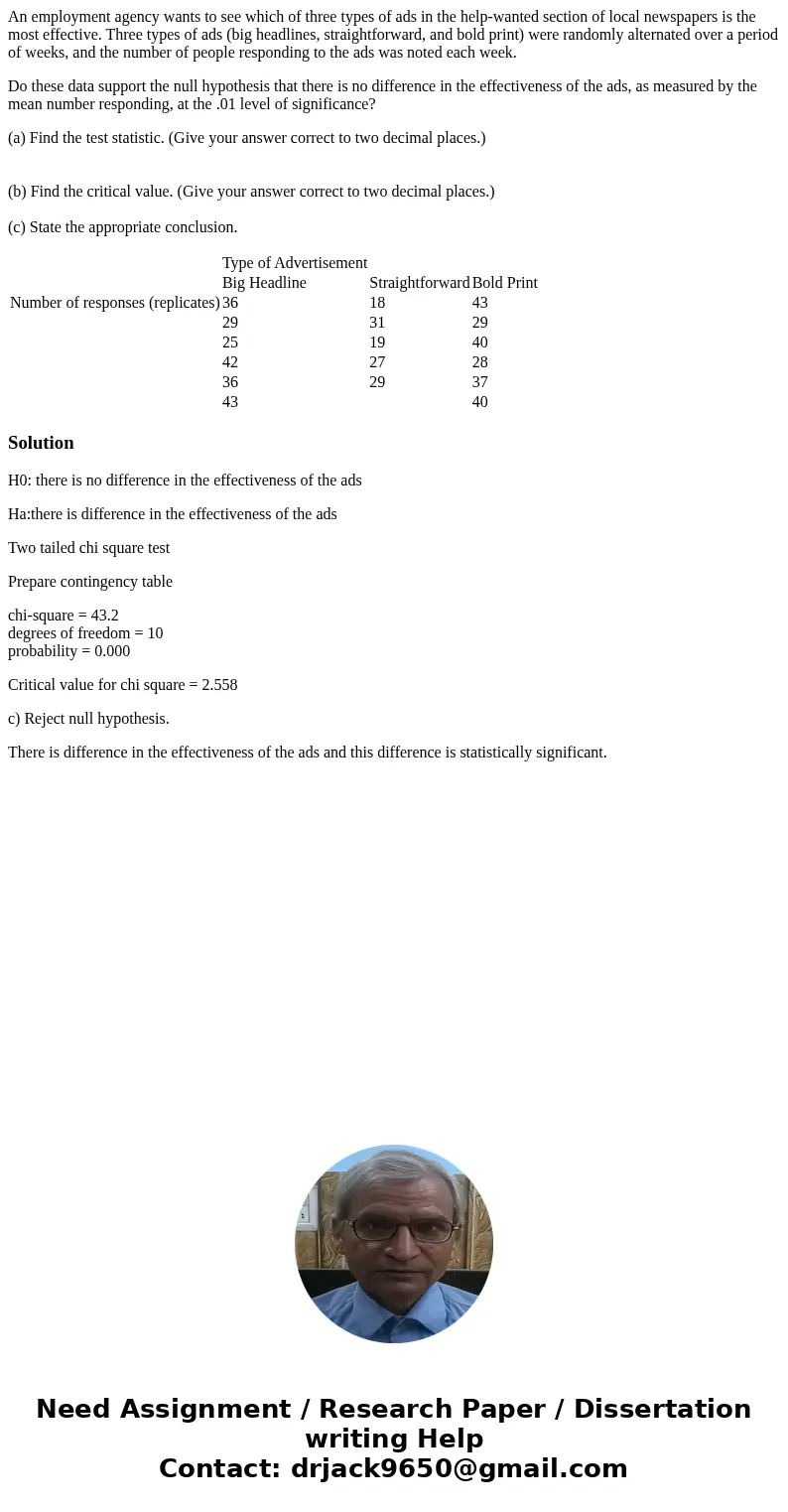 An employment agency wants to see which of three types of ads in the help-wanted section of local newspapers is the most effective. Three types of ads (big head