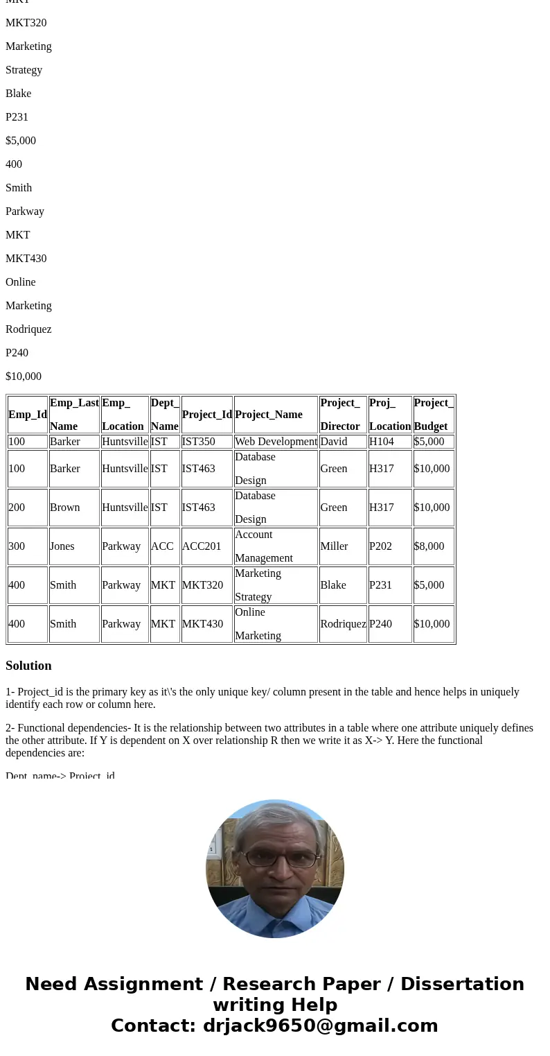 Answer the following questions about the Employee Assignment table: (Assume that all the data is shown in the table) What is the primary key? Justify your answe Answer the following questions about the Employee Assignment table: (Assume that all the data is shown in the table) What is the primary key? Justify your answe