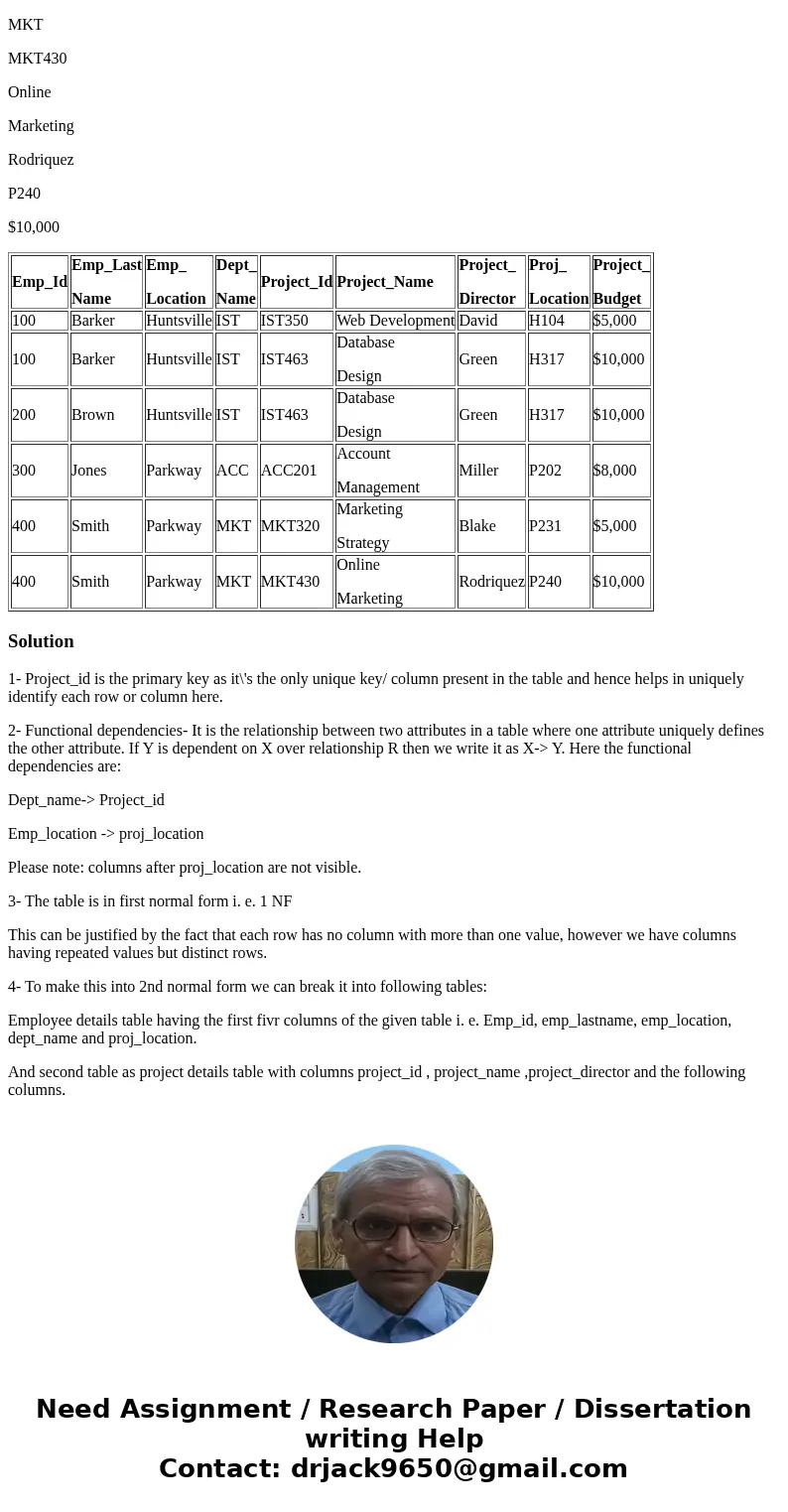 Answer the following questions about the Employee Assignment table: (Assume that all the data is shown in the table) What is the primary key? Justify your answe Answer the following questions about the Employee Assignment table: (Assume that all the data is shown in the table) What is the primary key? Justify your answe