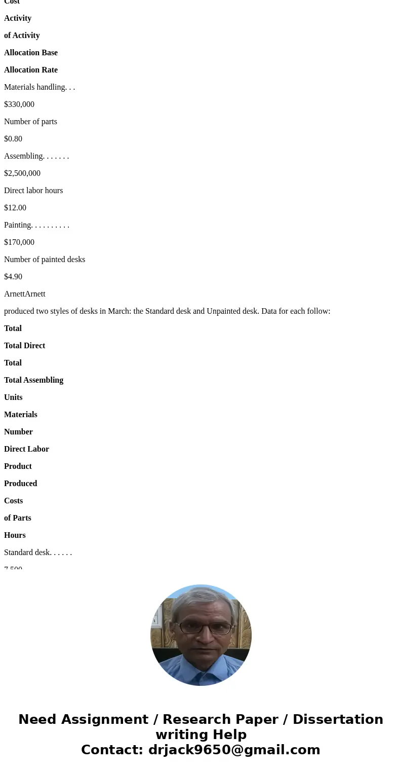 Arnett Corp. manufactures computer desks in its White Bear LakeWhite Bear Lake, MinnesotaMinnesota, plant. The company uses activity-based costing to allocate a Arnett Corp. manufactures computer desks in its White Bear LakeWhite Bear Lake, MinnesotaMinnesota, plant. The company uses activity-based costing to allocate a