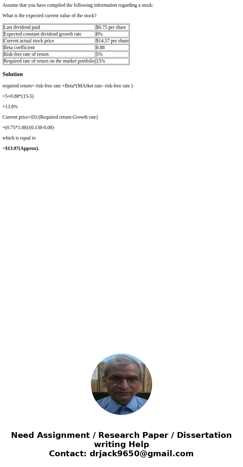 Assume that you have compiled the following information regarding a stock: What is the expected current value of the stock? Last dividend paid $0.75 per share E Assume that you have compiled the following information regarding a stock: What is the expected current value of the stock? Last dividend paid $0.75 per share E