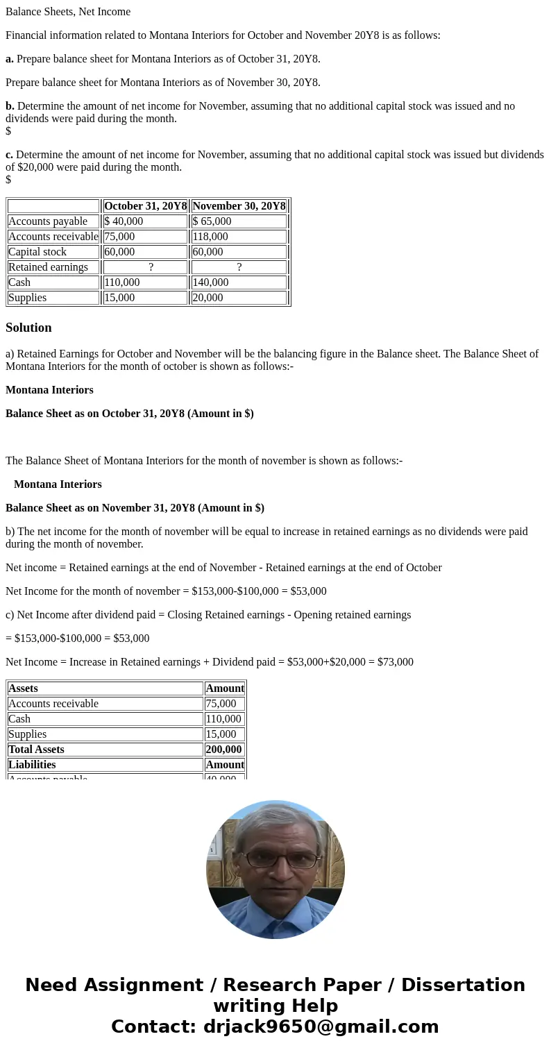 Balance Sheets, Net Income Financial information related to Montana Interiors for October and November 20Y8 is as follows: a. Prepare balance sheet for Montana 