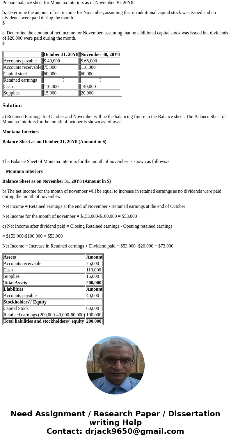 Balance Sheets, Net Income Financial information related to Montana Interiors for October and November 20Y8 is as follows: a. Prepare balance sheet for Montana 