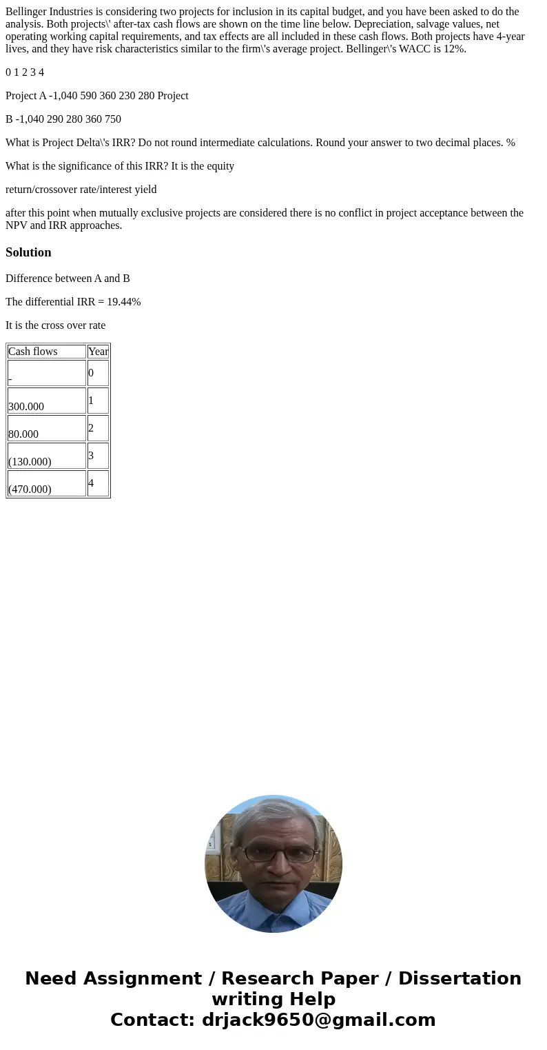 Bellinger Industries is considering two projects for inclusion in its capital budget, and you have been asked to do the analysis. Both projects\' after-tax cash Bellinger Industries is considering two projects for inclusion in its capital budget, and you have been asked to do the analysis. Both projects\' after-tax cash
