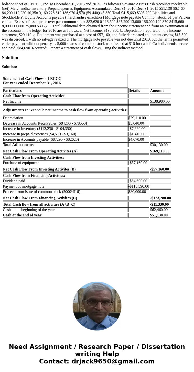  bolance sheet of LBCCC, Inc. at December 31, 2016 and 201s, i as foliowes Sovanre Assets Cash Accounts recelvable (net) Merchandise Inventory Prepaid epenses E