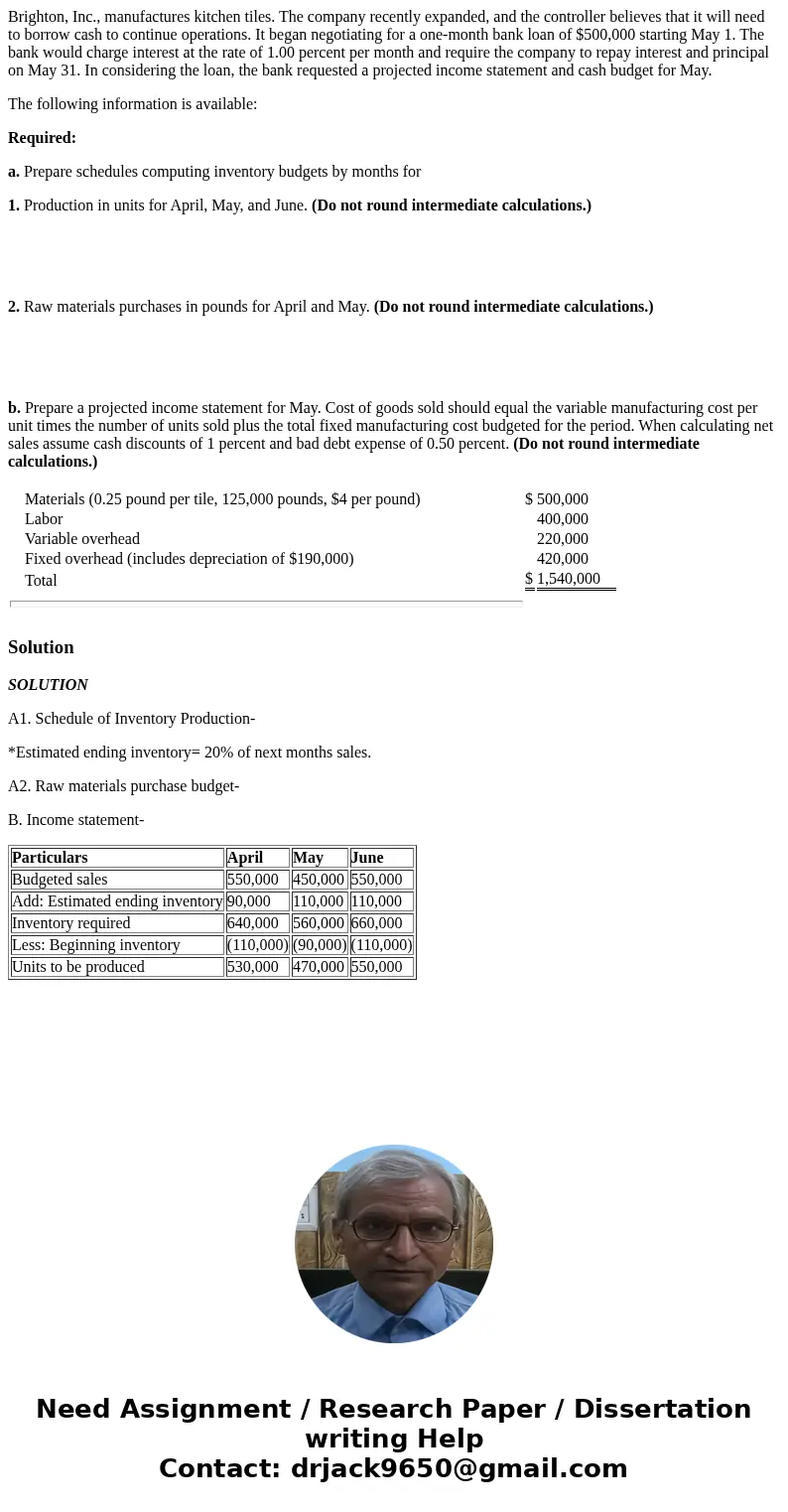  Brighton, Inc., manufactures kitchen tiles. The company recently expanded, and the controller believes that it will need to borrow cash to continue operations.