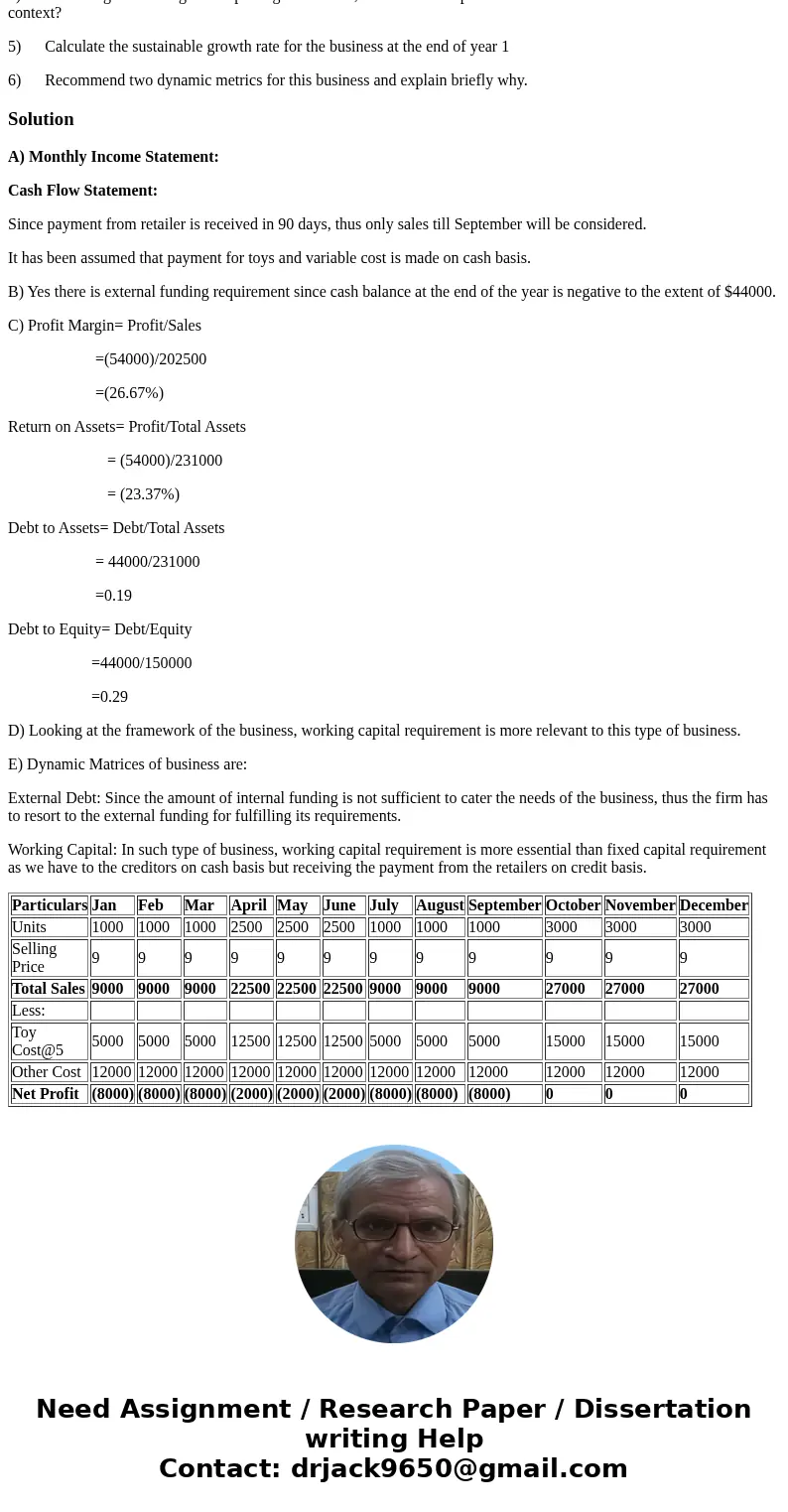 Business Plan – toy merchandise sales Invest $150,000 cash savings for capital equipment and \ Business Plan – toy merchandise sales Invest $150,000 cash savings for capital equipment and \