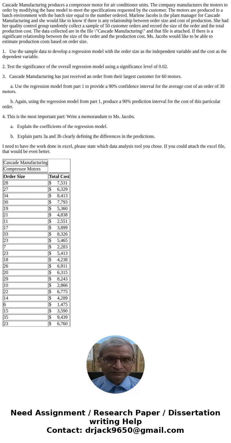 Cascade Manufacturing produces a compressor motor for air conditioner units. The company manufactures the motors to order by modifying the base model to meet th