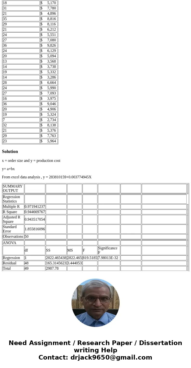 Cascade Manufacturing produces a compressor motor for air conditioner units. The company manufactures the motors to order by modifying the base model to meet th
