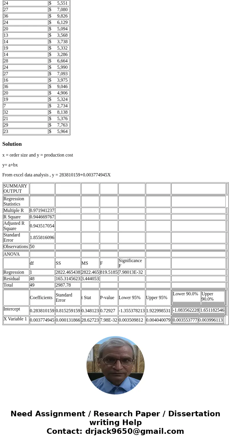 Cascade Manufacturing produces a compressor motor for air conditioner units. The company manufactures the motors to order by modifying the base model to meet th