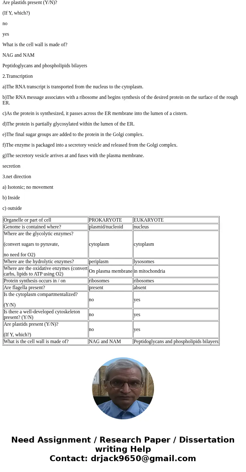 Compare and contrast prokaryotes and eukaryotes in terms of the following categories (5 points): Organelle or part of cell PROKARYOTE EUKARYOTE Genome is contai Compare and contrast prokaryotes and eukaryotes in terms of the following categories (5 points): Organelle or part of cell PROKARYOTE EUKARYOTE Genome is contai