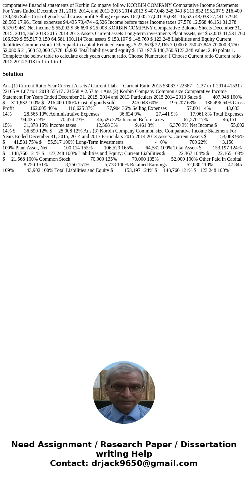 comporative financial statements of Korbin Co mpany follow KORBIN COMPANY Comparative Income Statements For Years Ended December 31, 2015, 2014, and 2013 2015   comporative financial statements of Korbin Co mpany follow KORBIN COMPANY Comparative Income Statements For Years Ended December 31, 2015, 2014, and 2013 2015