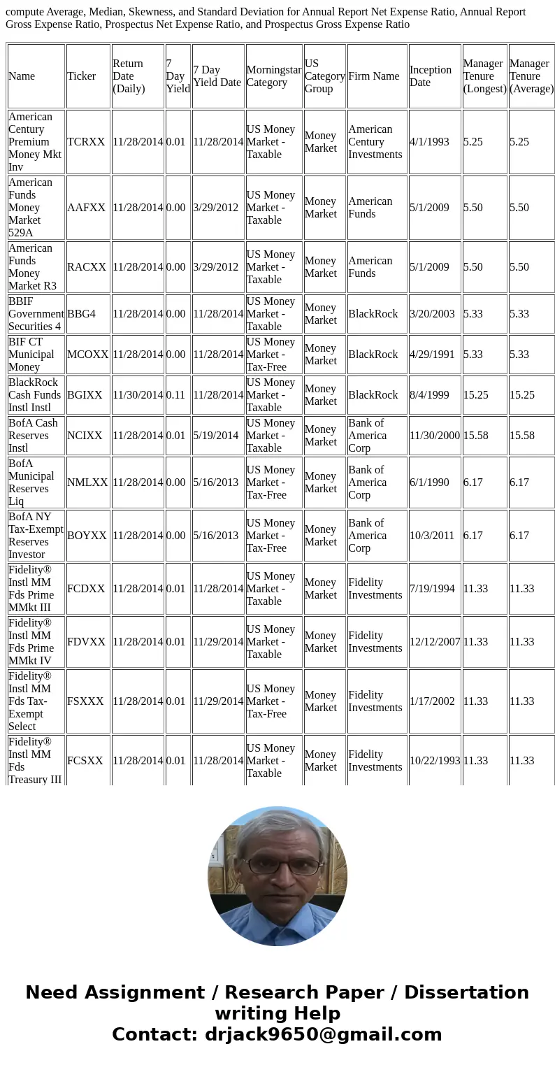 compute Average, Median, Skewness, and Standard Deviation for Annual Report Net Expense Ratio, Annual Report Gross Expense Ratio, Prospectus Net Expense Ratio,  compute Average, Median, Skewness, and Standard Deviation for Annual Report Net Expense Ratio, Annual Report Gross Expense Ratio, Prospectus Net Expense Ratio,