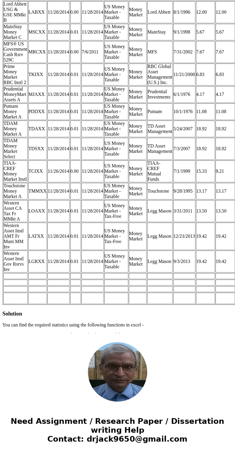 compute Average, Median, Skewness, and Standard Deviation for Annual Report Net Expense Ratio, Annual Report Gross Expense Ratio, Prospectus Net Expense Ratio,  compute Average, Median, Skewness, and Standard Deviation for Annual Report Net Expense Ratio, Annual Report Gross Expense Ratio, Prospectus Net Expense Ratio,