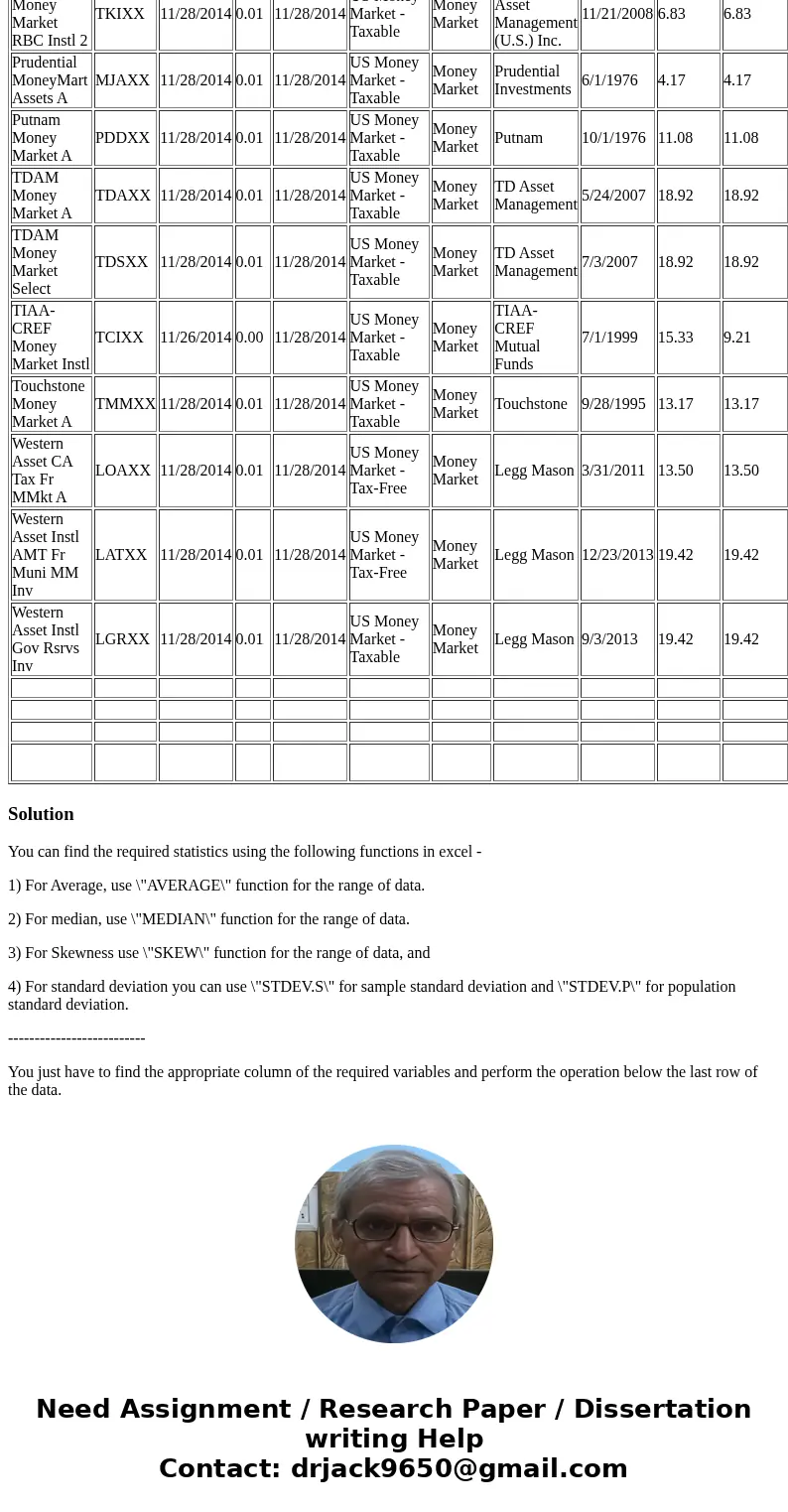 compute Average, Median, Skewness, and Standard Deviation for Annual Report Net Expense Ratio, Annual Report Gross Expense Ratio, Prospectus Net Expense Ratio,  compute Average, Median, Skewness, and Standard Deviation for Annual Report Net Expense Ratio, Annual Report Gross Expense Ratio, Prospectus Net Expense Ratio,
