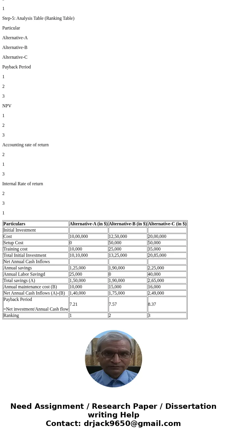 Congratulations! You have just become the new head of your department. Upon arriving to move into your new office, you find a memo on your desk. You have your f Congratulations! You have just become the new head of your department. Upon arriving to move into your new office, you find a memo on your desk. You have your f