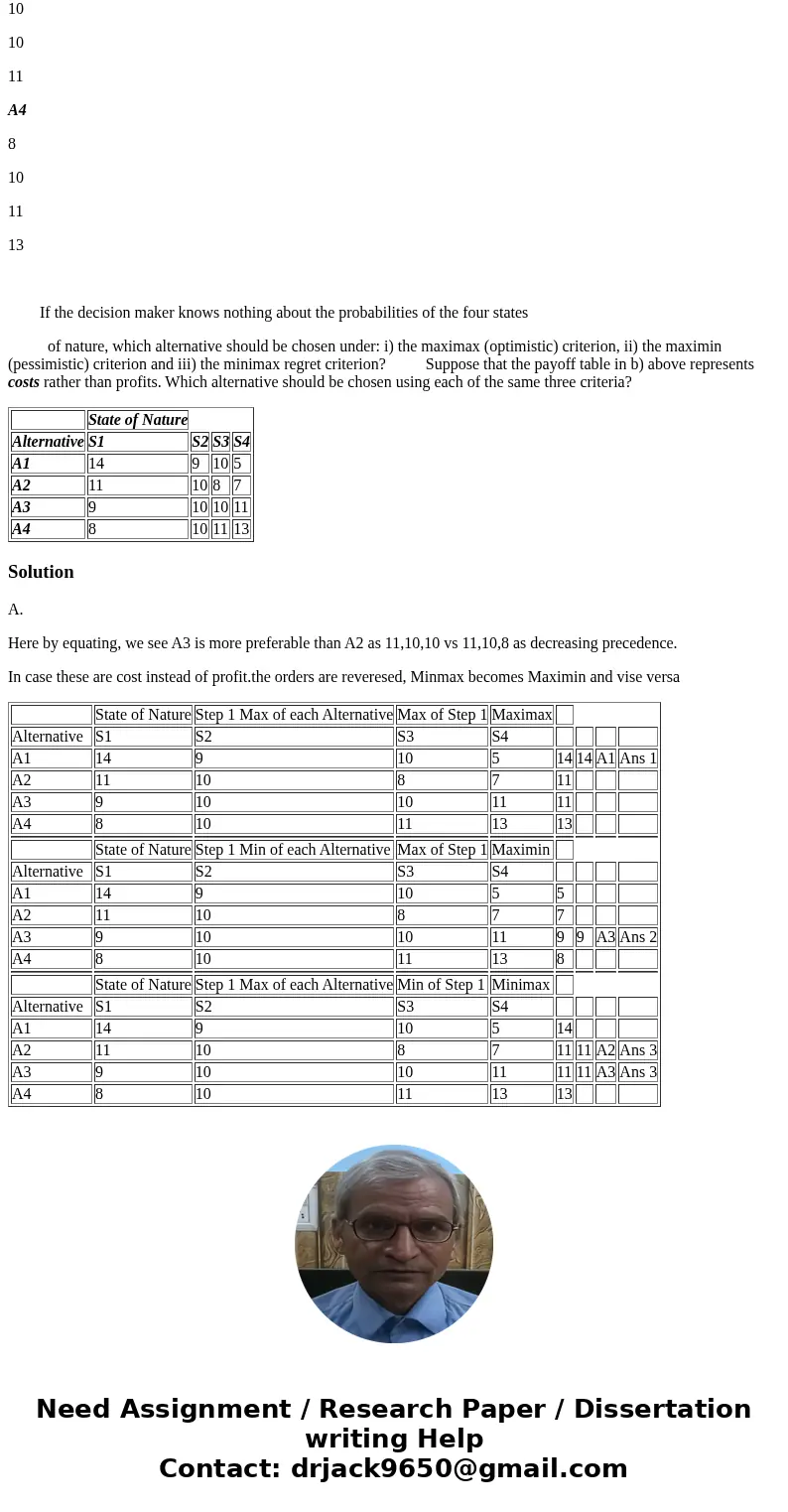 Consider a decision analysis problem whose potential profit payoffs are given by the following table: State of Nature Alternative S1 S2 S3 S4 A1 14 9 10 5 A2 11