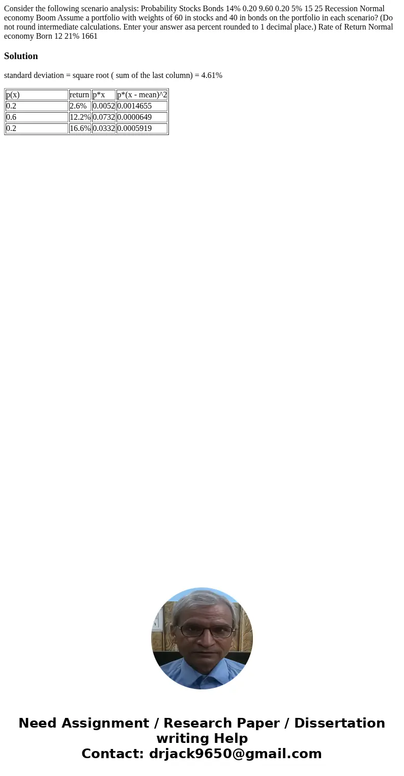 Consider the following scenario analysis: Probability Stocks Bonds 14% 0.20 9.60 0.20 5% 15 25 Recession Normal economy Boom Assume a portfolio with weights of  Consider the following scenario analysis: Probability Stocks Bonds 14% 0.20 9.60 0.20 5% 15 25 Recession Normal economy Boom Assume a portfolio with weights of