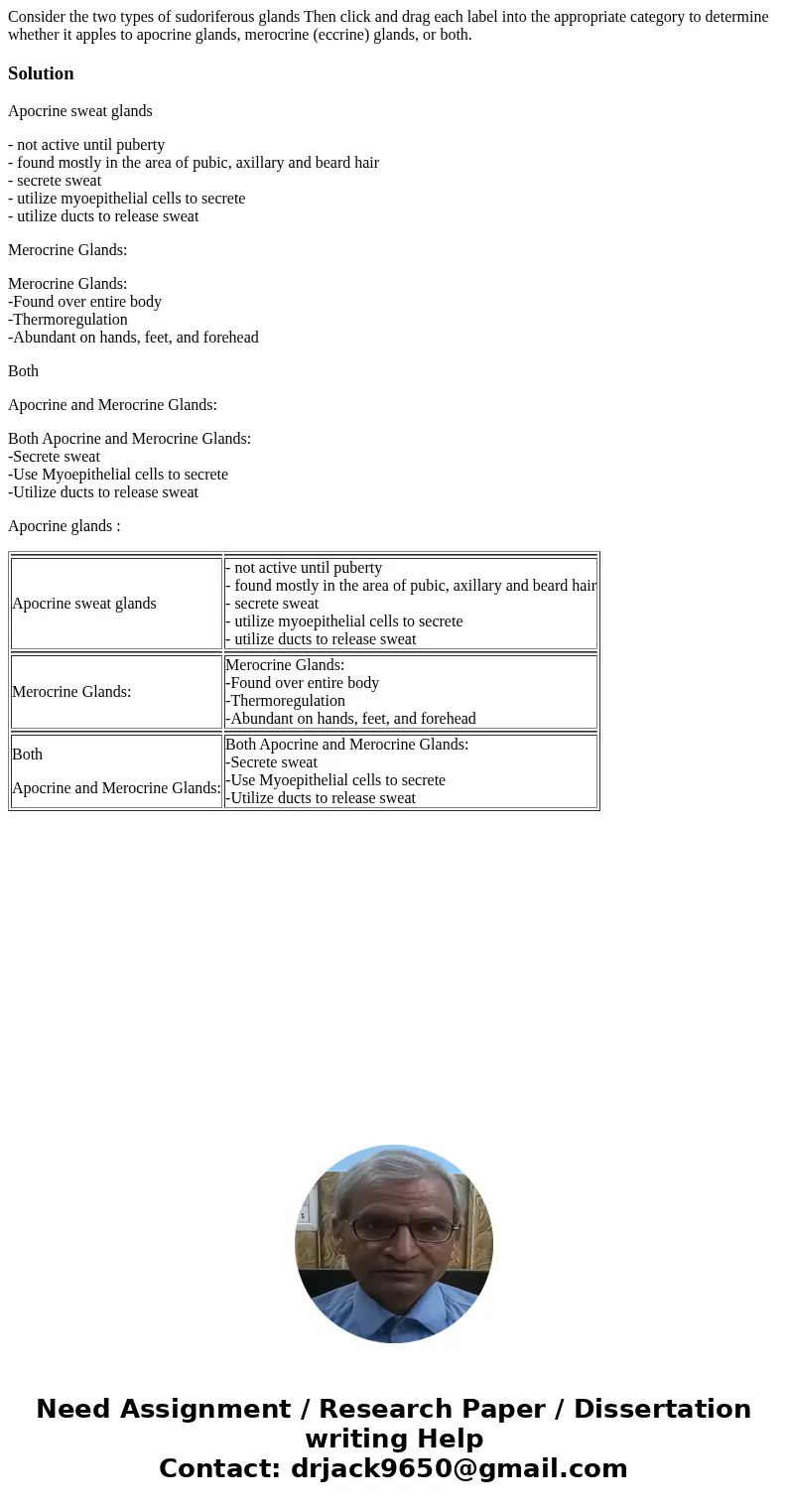 Consider the two types of sudoriferous glands Then click and drag each label into the appropriate category to determine whether it apples to apocrine glands, m  Consider the two types of sudoriferous glands Then click and drag each label into the appropriate category to determine whether it apples to apocrine glands, m