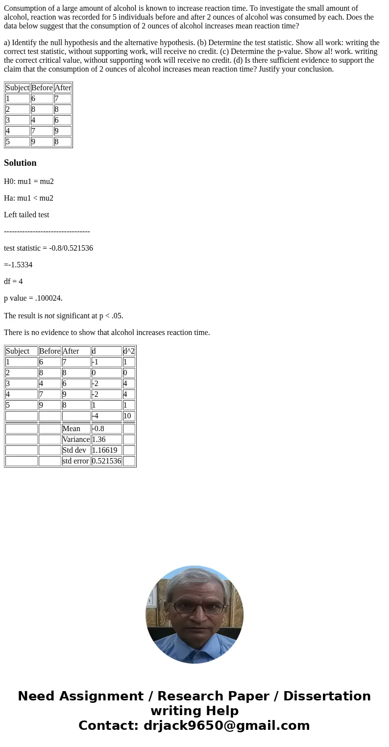Consumption of a large amount of alcohol is known to increase reaction time. To investigate the small amount of alcohol, reaction was recorded for 5 individuals Consumption of a large amount of alcohol is known to increase reaction time. To investigate the small amount of alcohol, reaction was recorded for 5 individuals