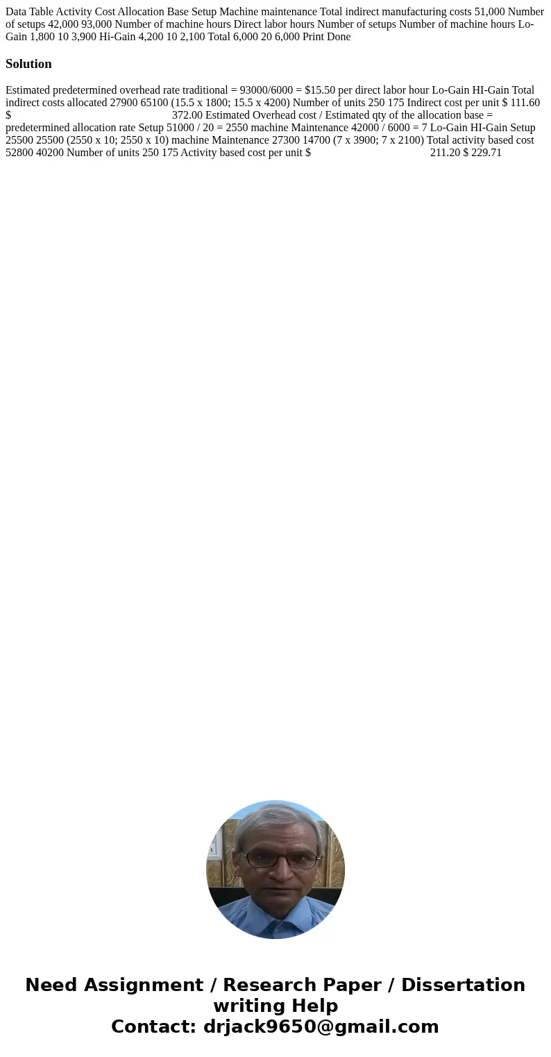 Data Table Activity Cost Allocation Base Setup Machine maintenance Total indirect manufacturing costs 51,000 Number of setups 42,000 93,000 Number of machine h  Data Table Activity Cost Allocation Base Setup Machine maintenance Total indirect manufacturing costs 51,000 Number of setups 42,000 93,000 Number of machine h