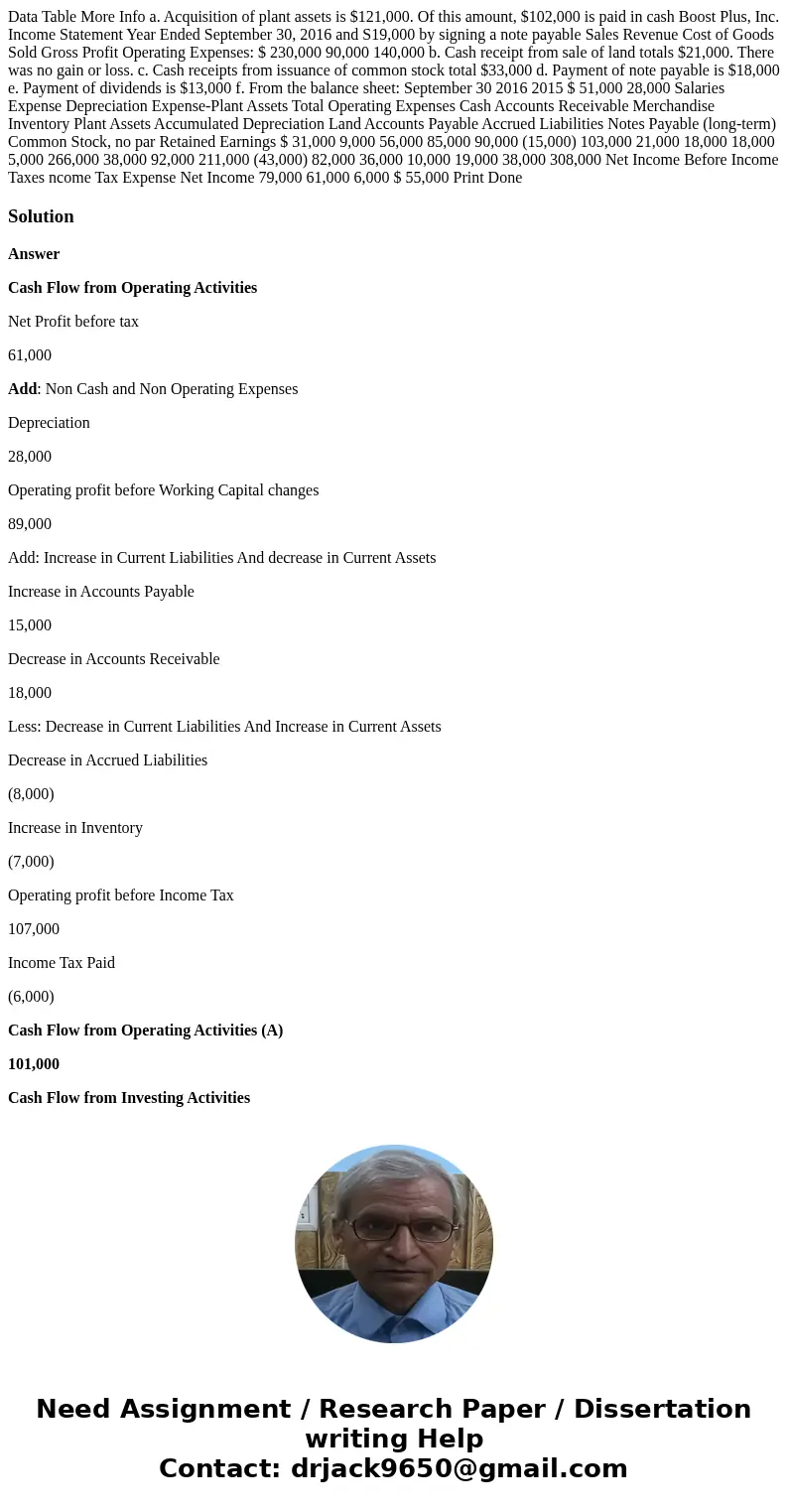 Data Table More Info a. Acquisition of plant assets is $121,000. Of this amount, $102,000 is paid in cash Boost Plus, Inc. Income Statement Year Ended Septembe  Data Table More Info a. Acquisition of plant assets is $121,000. Of this amount, $102,000 is paid in cash Boost Plus, Inc. Income Statement Year Ended Septembe