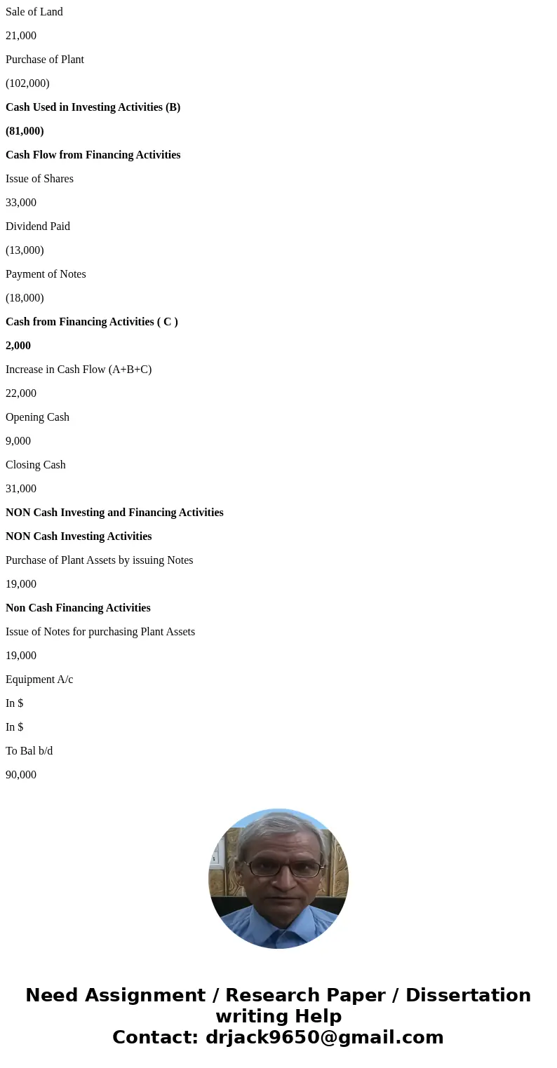 Data Table More Info a. Acquisition of plant assets is $121,000. Of this amount, $102,000 is paid in cash Boost Plus, Inc. Income Statement Year Ended Septembe  Data Table More Info a. Acquisition of plant assets is $121,000. Of this amount, $102,000 is paid in cash Boost Plus, Inc. Income Statement Year Ended Septembe