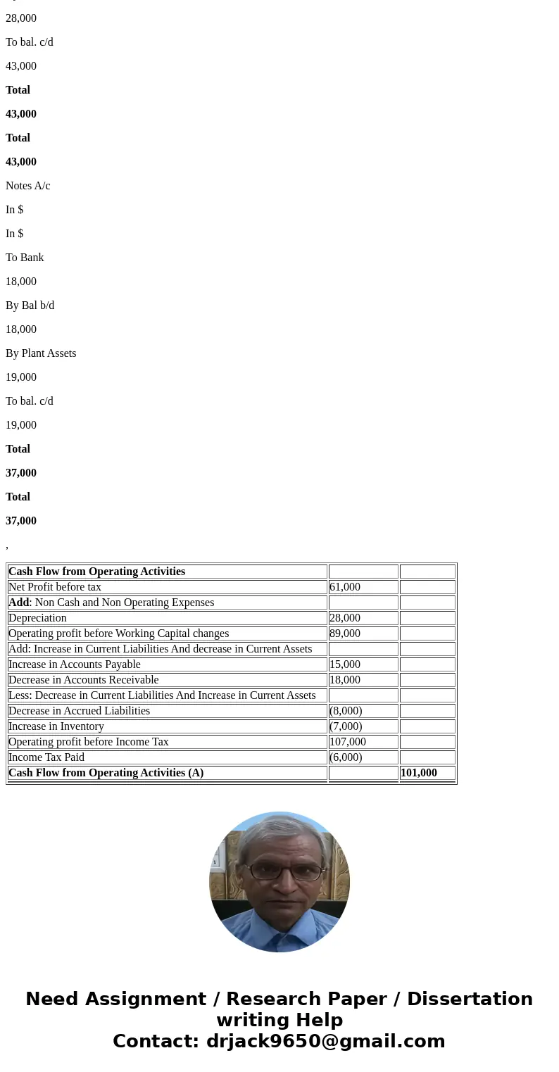 Data Table More Info a. Acquisition of plant assets is $121,000. Of this amount, $102,000 is paid in cash Boost Plus, Inc. Income Statement Year Ended Septembe  Data Table More Info a. Acquisition of plant assets is $121,000. Of this amount, $102,000 is paid in cash Boost Plus, Inc. Income Statement Year Ended Septembe