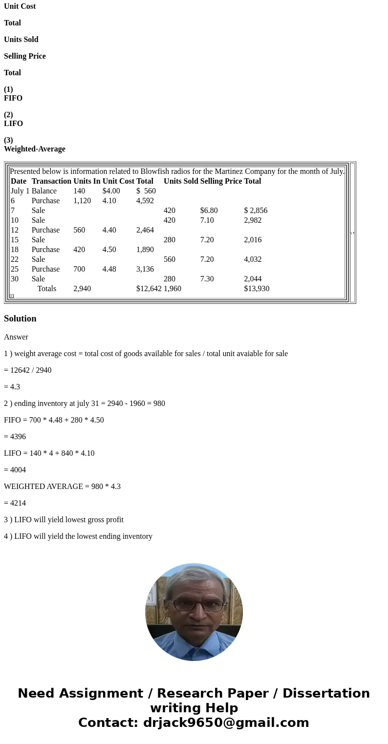Date Transaction Units In Unit Cost Total Units Sold Selling Price Total (1) FIFO (2) LIFO (3) Weighted-Average Presented below is information related to Blowfi