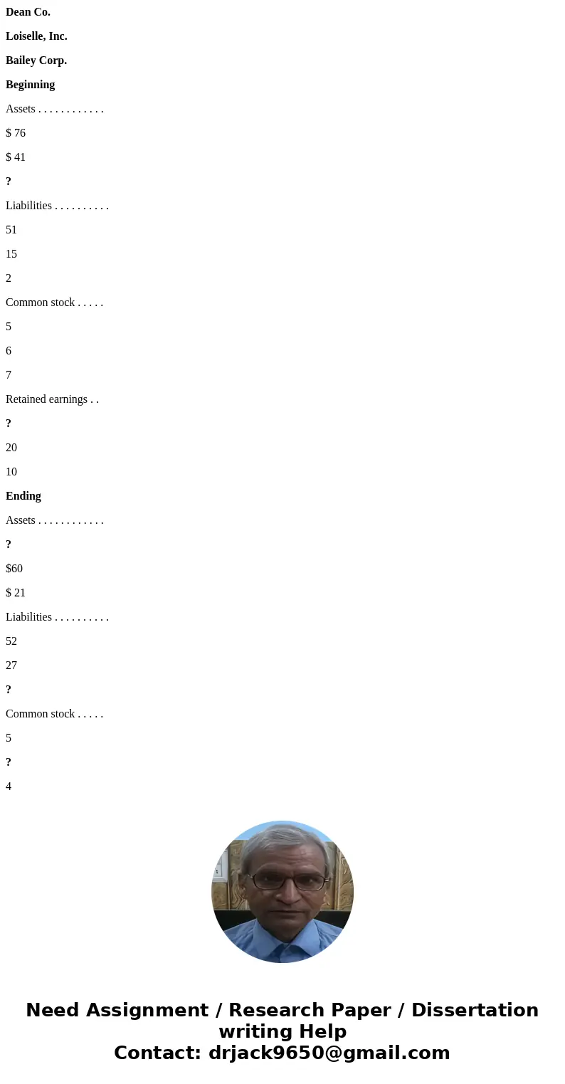Dean Co. Loiselle, Inc. Bailey Corp. Beginning Assets . . . . . . . . . . . . $ 76 $ 41 ? Liabilities . . . . . . . . . . 51 15 2 Common stock . . . . . 5 6 7 R