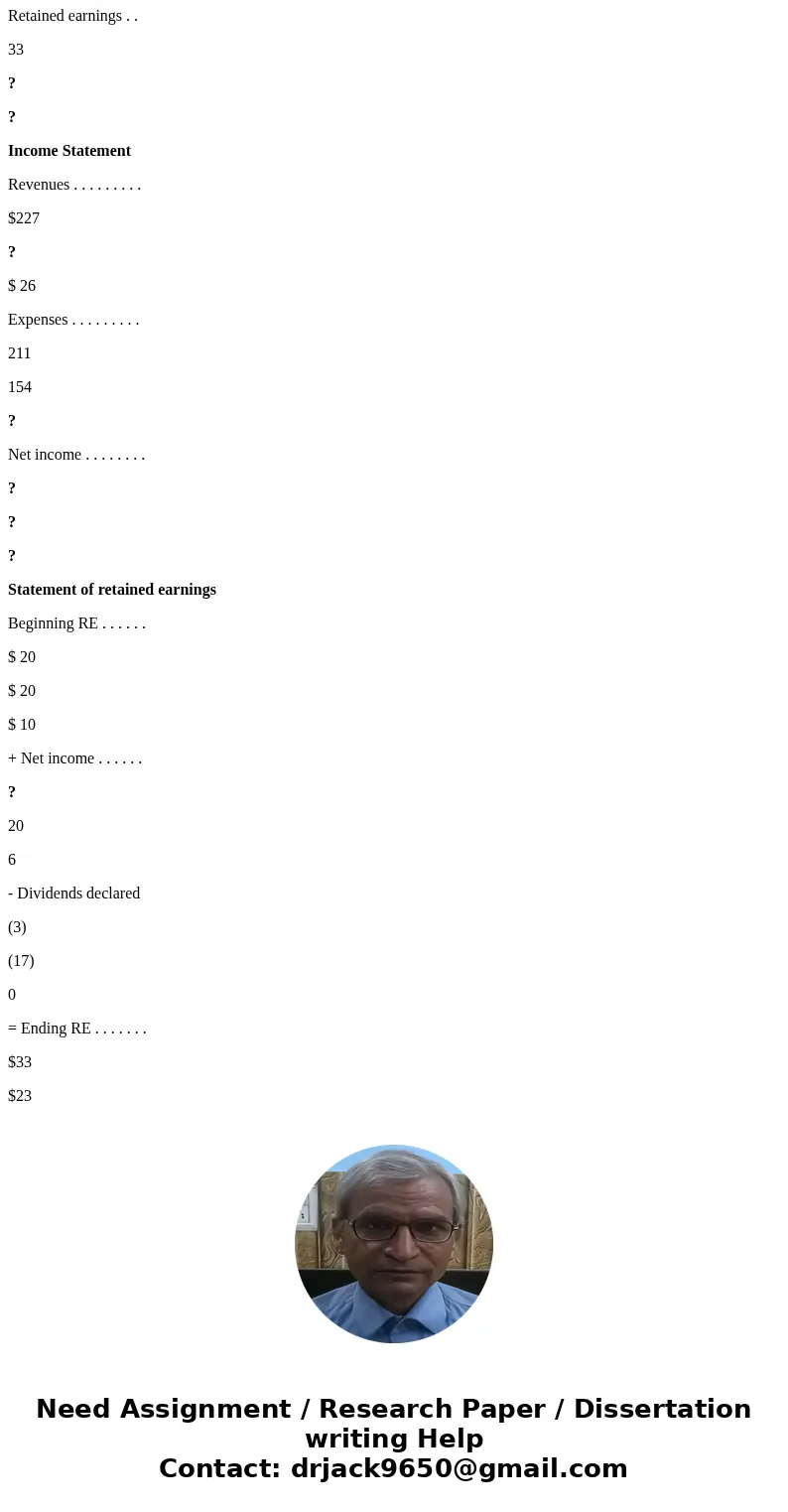 Dean Co. Loiselle, Inc. Bailey Corp. Beginning Assets . . . . . . . . . . . . $ 76 $ 41 ? Liabilities . . . . . . . . . . 51 15 2 Common stock . . . . . 5 6 7 R