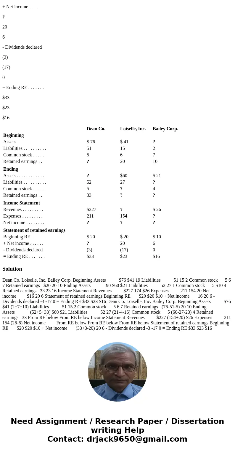 Dean Co. Loiselle, Inc. Bailey Corp. Beginning Assets . . . . . . . . . . . . $ 76 $ 41 ? Liabilities . . . . . . . . . . 51 15 2 Common stock . . . . . 5 6 7 R