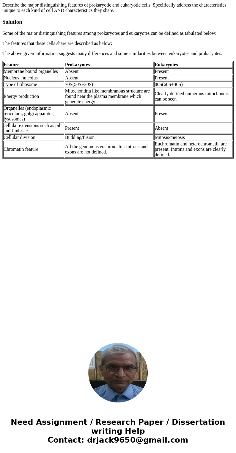 Describe the major distinguishing features of prokaryotic and eukaryotic cells. Specifically address the characteristics unique to each kind of cell AND charact Describe the major distinguishing features of prokaryotic and eukaryotic cells. Specifically address the characteristics unique to each kind of cell AND charact