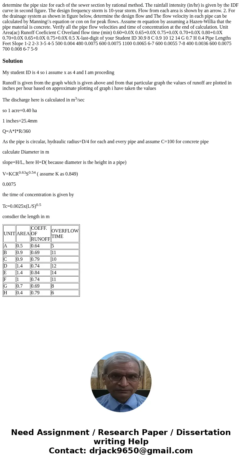 determine the pipe size for each of the sewer section by rational method. The rainfall intensity (in/hr) is given by the IDF curve in second figure. The design  determine the pipe size for each of the sewer section by rational method. The rainfall intensity (in/hr) is given by the IDF curve in second figure. The design