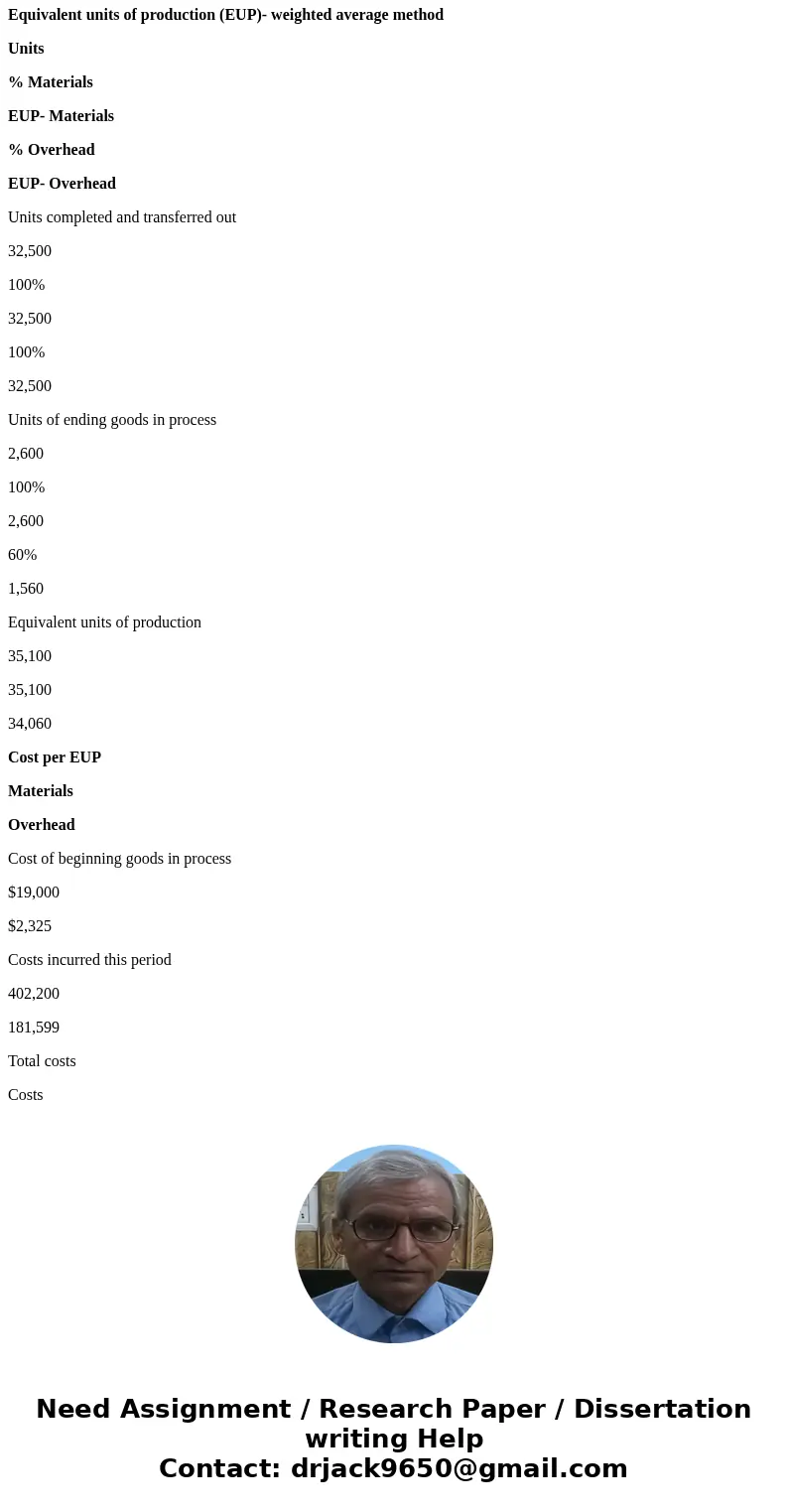  Exercise 16-12 Weighted average: Completing a process cost summary LO C3 The following partially completed process cost summary describes the July production a