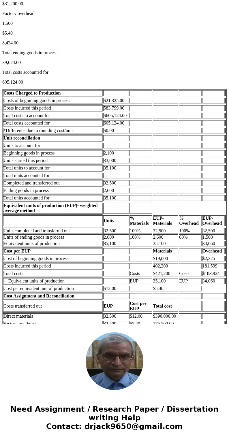  Exercise 16-12 Weighted average: Completing a process cost summary LO C3 The following partially completed process cost summary describes the July production a