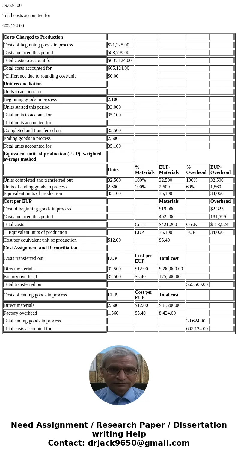  Exercise 16-12 Weighted average: Completing a process cost summary LO C3 The following partially completed process cost summary describes the July production a