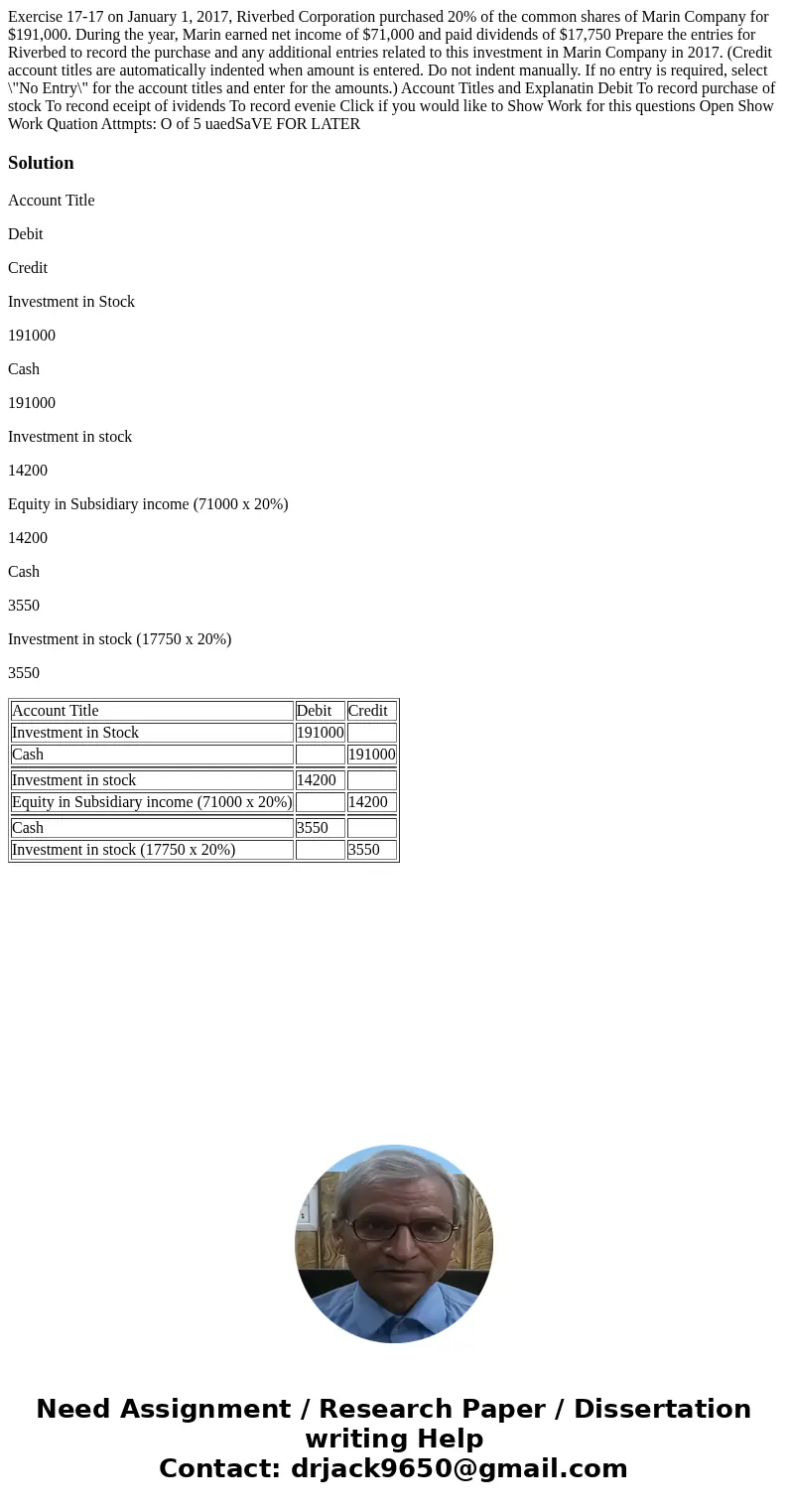 Exercise 17-17 on January 1, 2017, Riverbed Corporation purchased 20% of the common shares of Marin Company for $191,000. During the year, Marin earned net inc  Exercise 17-17 on January 1, 2017, Riverbed Corporation purchased 20% of the common shares of Marin Company for $191,000. During the year, Marin earned net inc