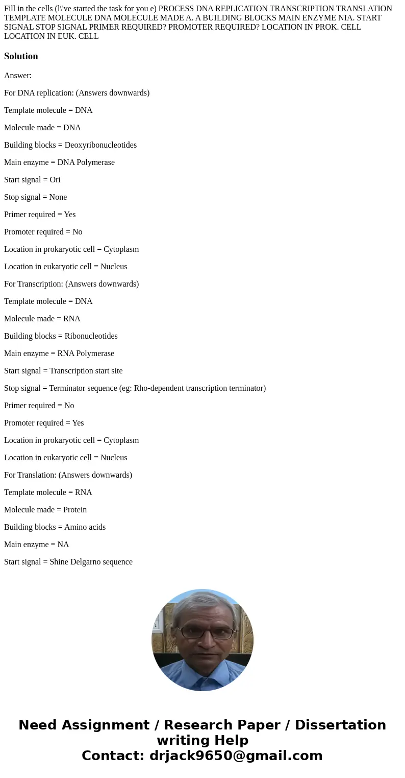 Fill in the cells (l\'ve started the task for you e) PROCESS DNA REPLICATION TRANSCRIPTION TRANSLATION TEMPLATE MOLECULE DNA MOLECULE MADE A. A BUILDING BLOCKS  Fill in the cells (l\'ve started the task for you e) PROCESS DNA REPLICATION TRANSCRIPTION TRANSLATION TEMPLATE MOLECULE DNA MOLECULE MADE A. A BUILDING BLOCKS