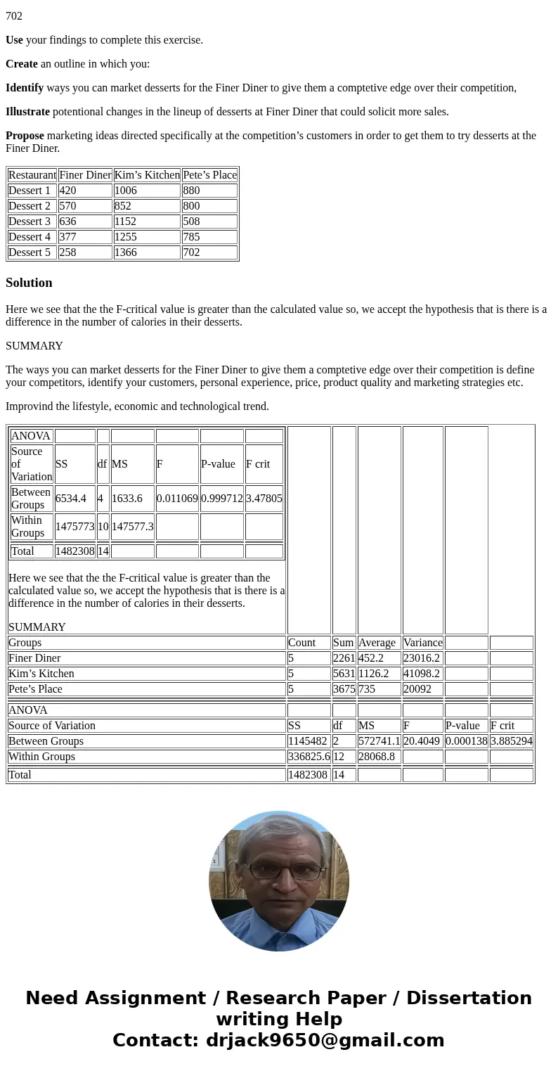 Finer Diner has hired you as a consultant to determine how to increase dessert sales. Data from Finer Diner, Kim’s Kitchen, and Pete’s Place was used to find ou