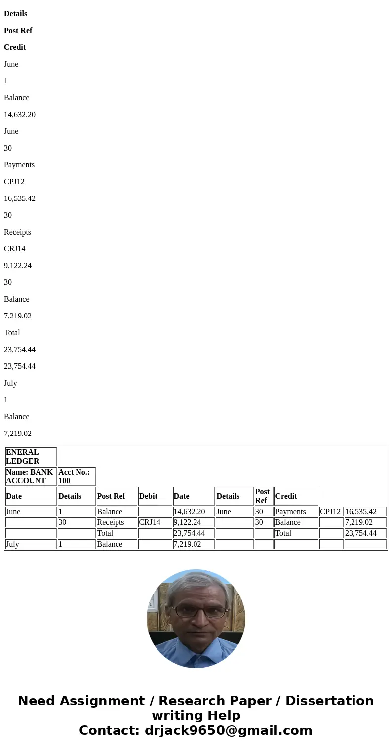 GENERAL LEDGER Name: BANK ACCOUNT Acct No.: 100 Date Details Post Ref Debit Date Details Post Ref Credit June 1 Balance 14,632.20 June 30 Payments CPJ12 16,535.