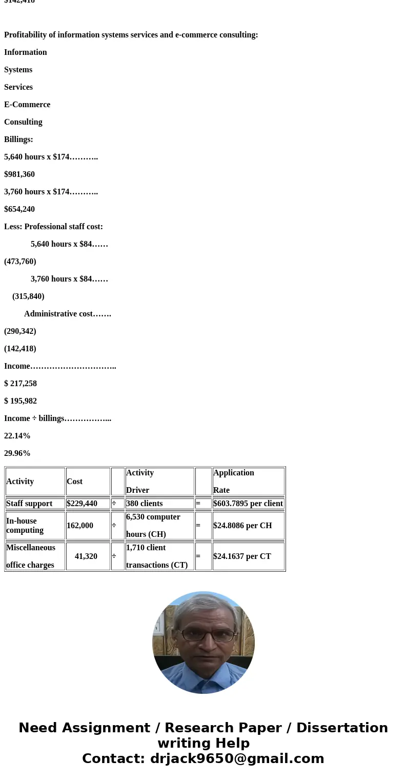 Grady and Associates performs a variety of activities related to information systems and e-commerce consulting in Toronto, Canada. The firm, which bills $174 pe