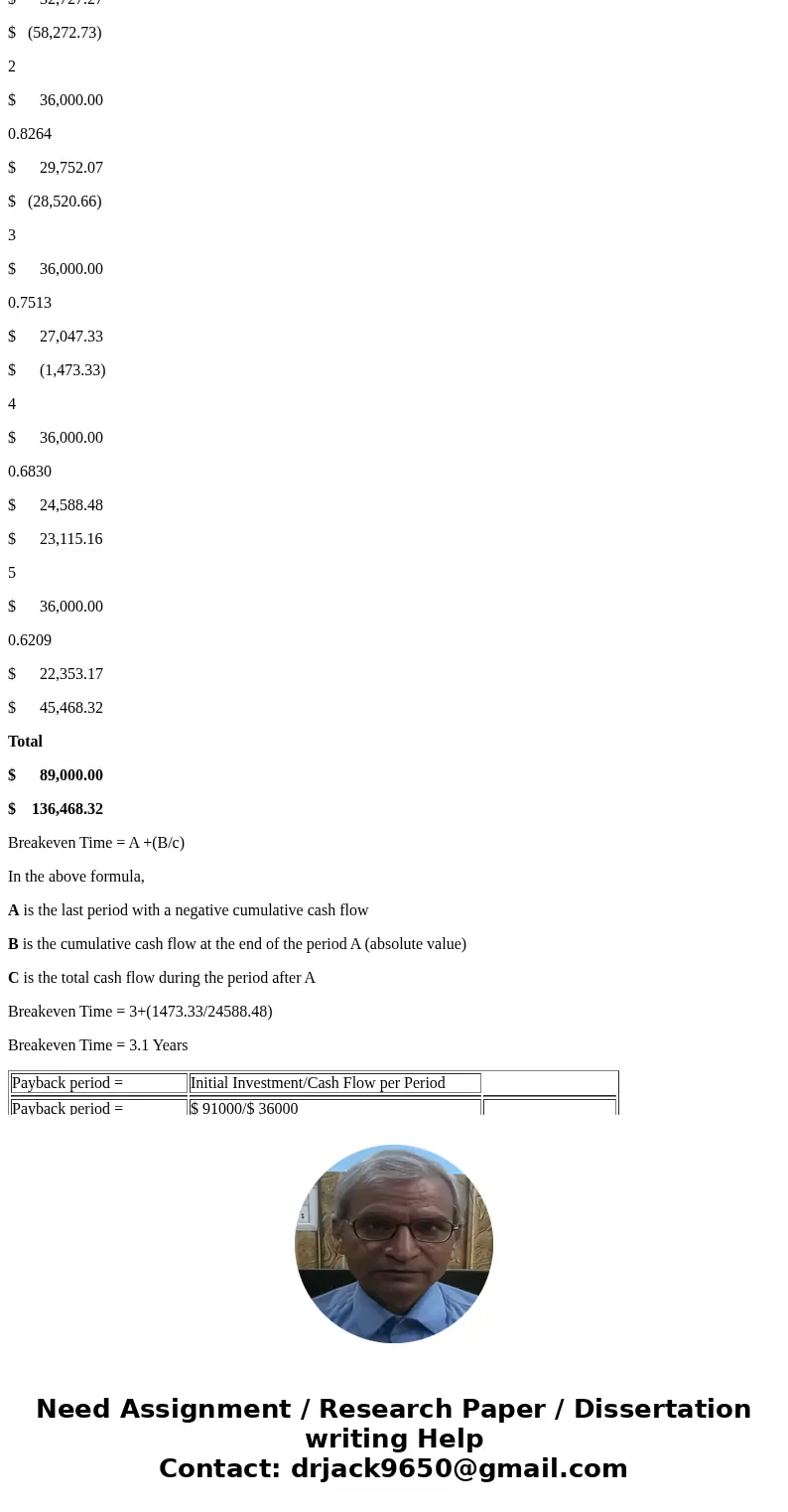  Heels, a shoe manufacturer, is evaluating the costs and benefits of new equipment that would custom fit each pair of athletic shoes. The customer would have hi
