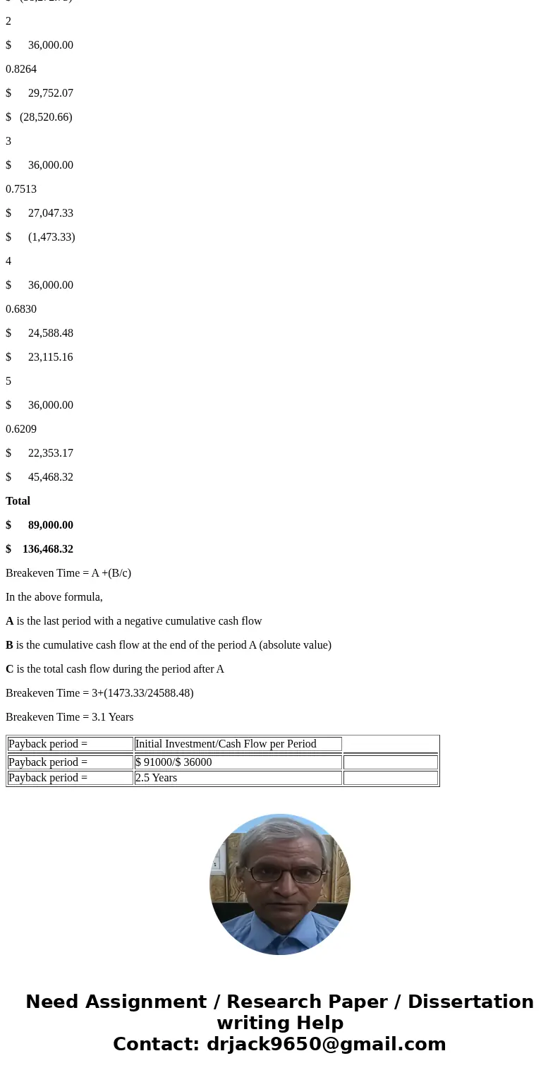  Heels, a shoe manufacturer, is evaluating the costs and benefits of new equipment that would custom fit each pair of athletic shoes. The customer would have hi