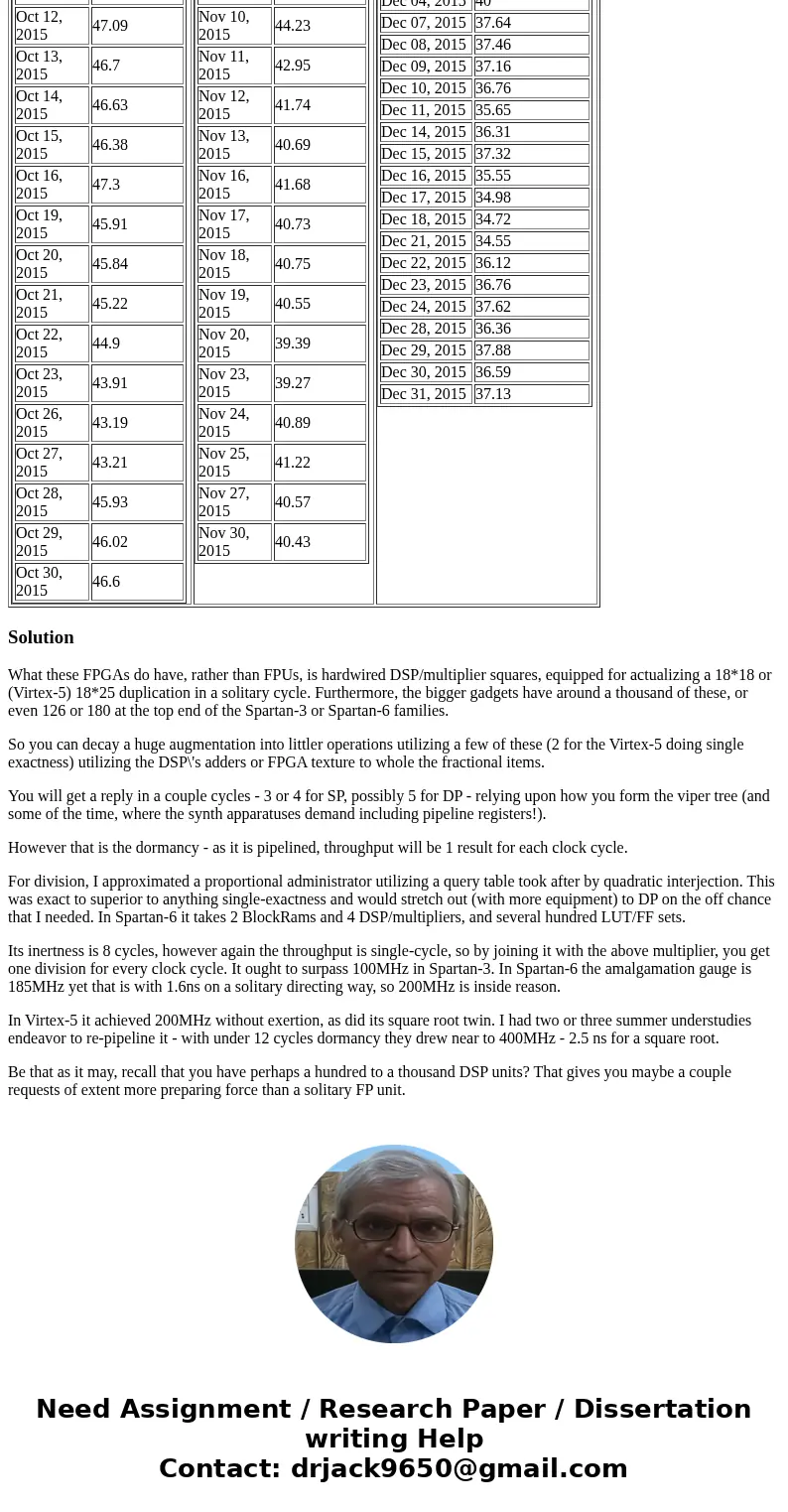 Here is a copy of the “OK WTI Spot Price FOB (Dollars per Barrel)”. JUST PART \ Here is a copy of the “OK WTI Spot Price FOB (Dollars per Barrel)”. JUST PART \