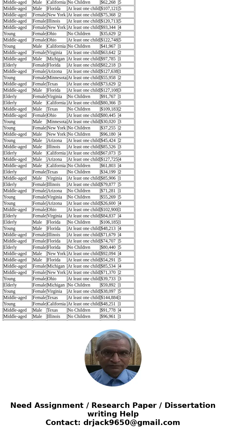 Hi, I was wondering if you could help me explain and break down how to solve this for me. ThanksRecode the data into a new data set (on a different worksheet), 