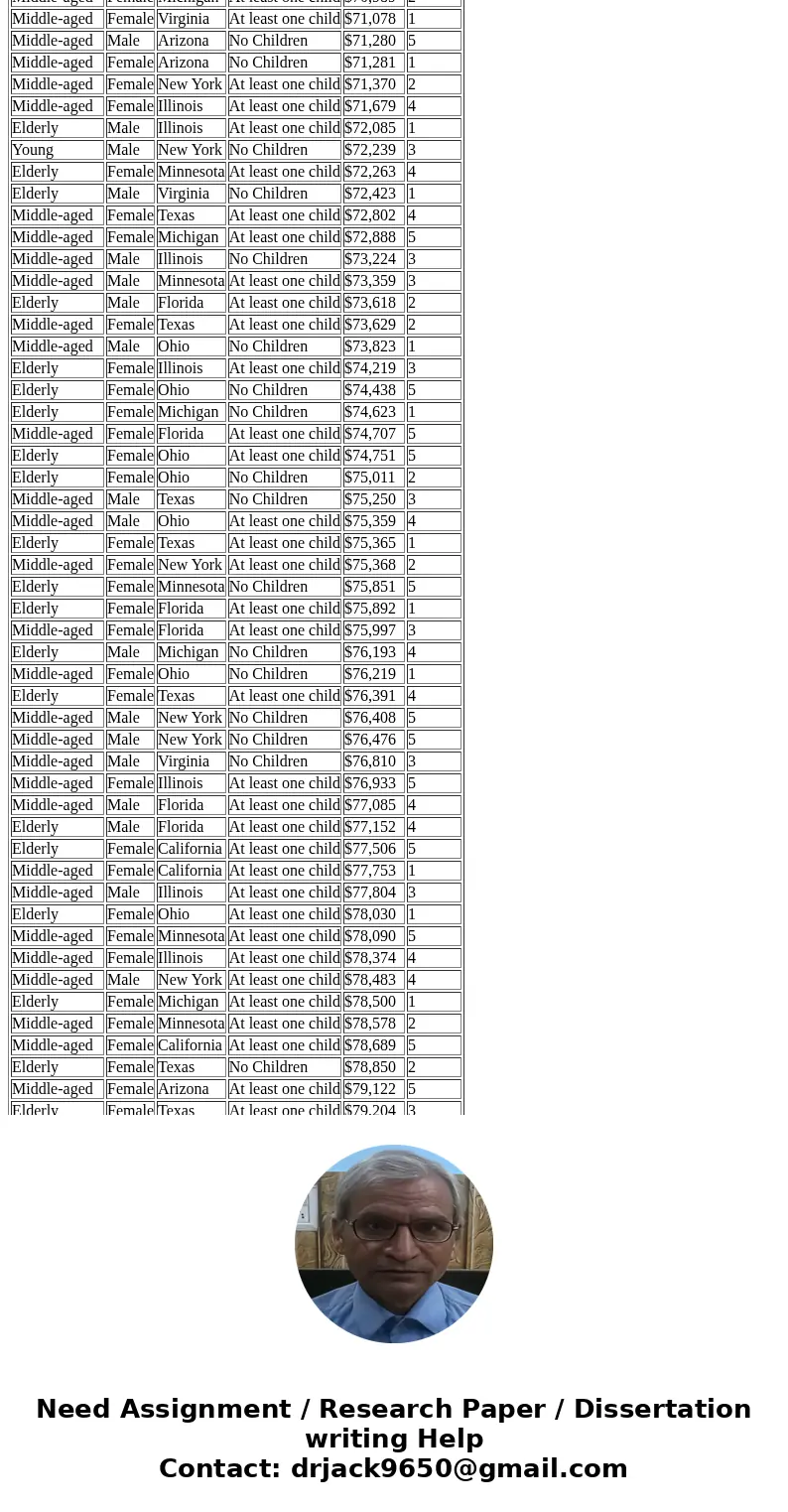Hi, I was wondering if you could help me explain and break down how to solve this for me. ThanksRecode the data into a new data set (on a different worksheet), 
